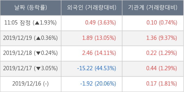 태림포장