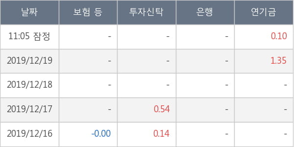 태림포장