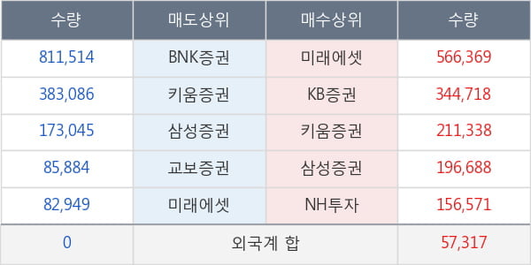 미래아이앤지