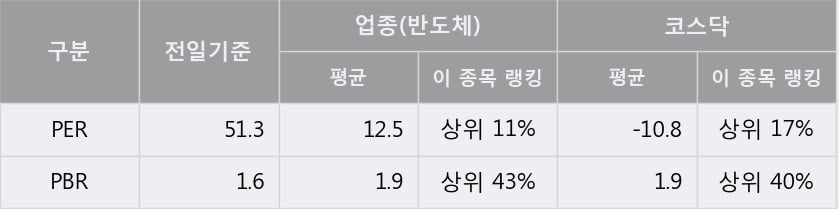 '아이텍' 10% 이상 상승, 주가 상승 중, 단기간 골든크로스 형성