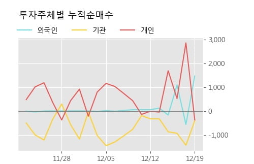 '롯데지주우' 5% 이상 상승, 단기·중기 이평선 정배열로 상승세