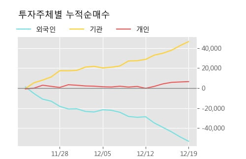 '아모레퍼시픽우' 5% 이상 상승, 단기·중기 이평선 정배열로 상승세