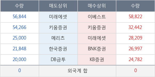 엔케이물산