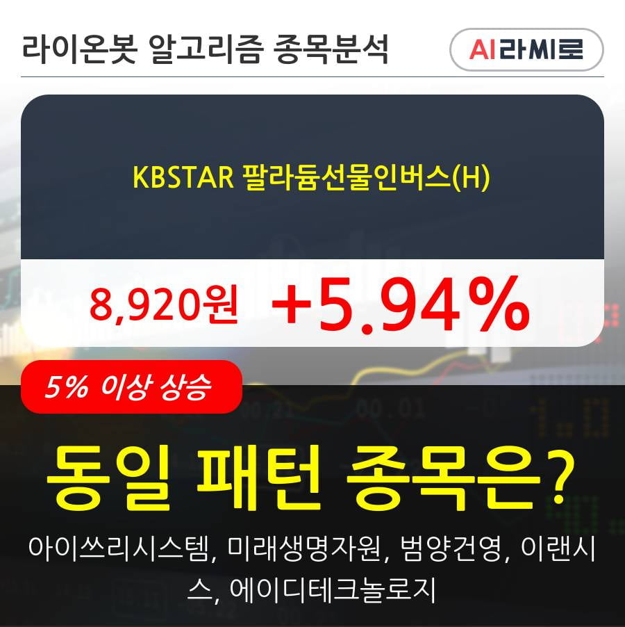 KBSTAR 팔라듐선물인버스(H)