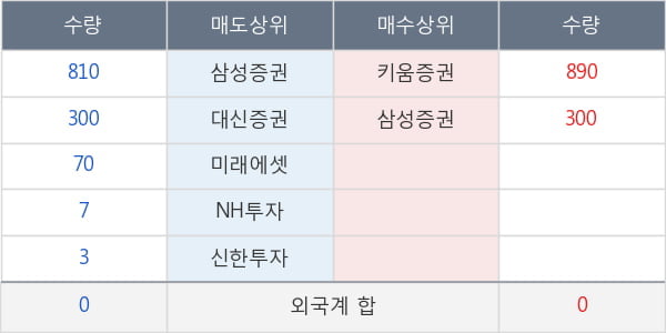 KBSTAR 팔라듐선물인버스(H)