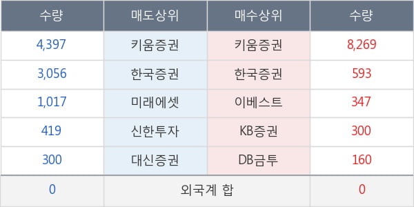 현대사료