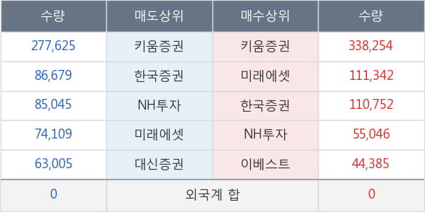 제낙스