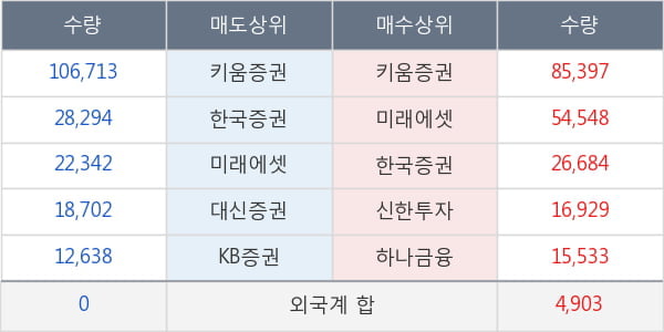 엔에스엔