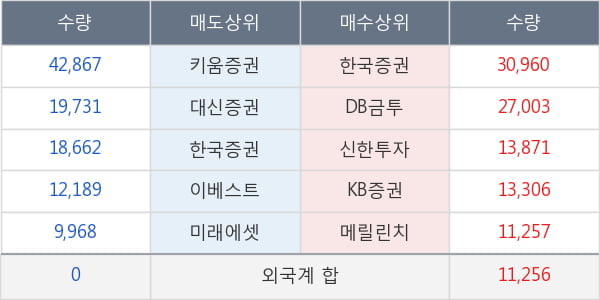 우리들휴브레인