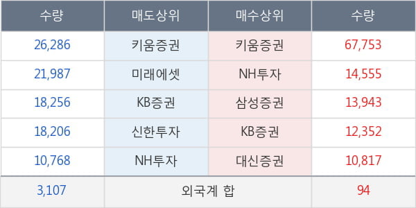 SG충방