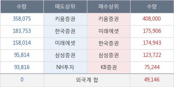 코미팜