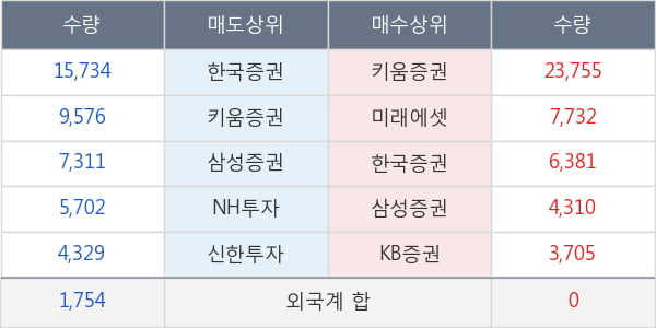 진양화학