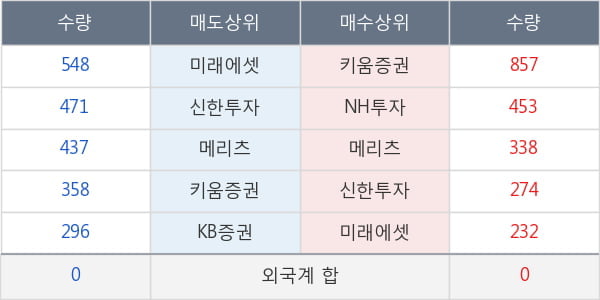 한국공항