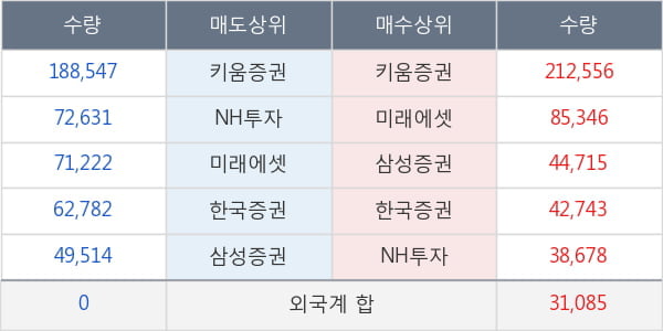 유엔젤