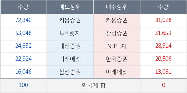 수성