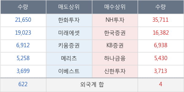 아주캐피탈