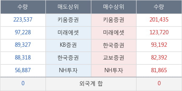 신스타임즈