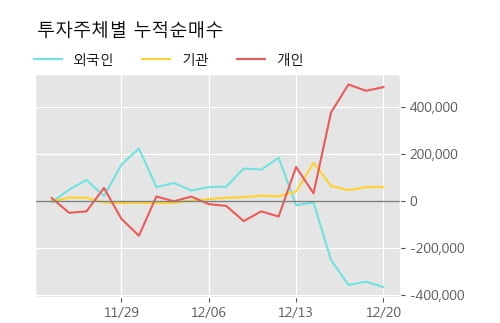 '제낙스' 10% 이상 상승, 주가 상승 중, 단기간 골든크로스 형성