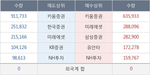 보해양조