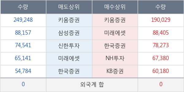 코오롱머티리얼