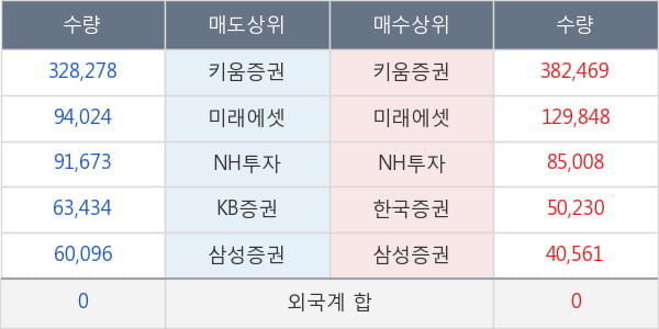 에스텍파마