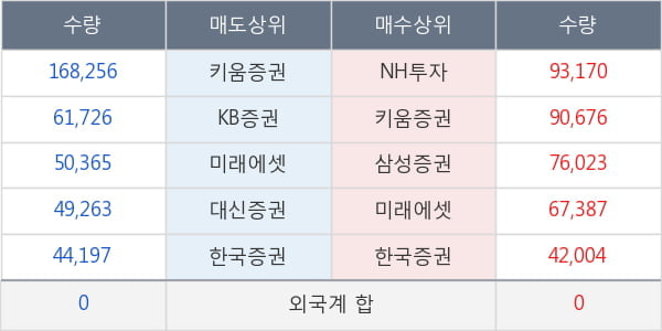 케이피엠테크