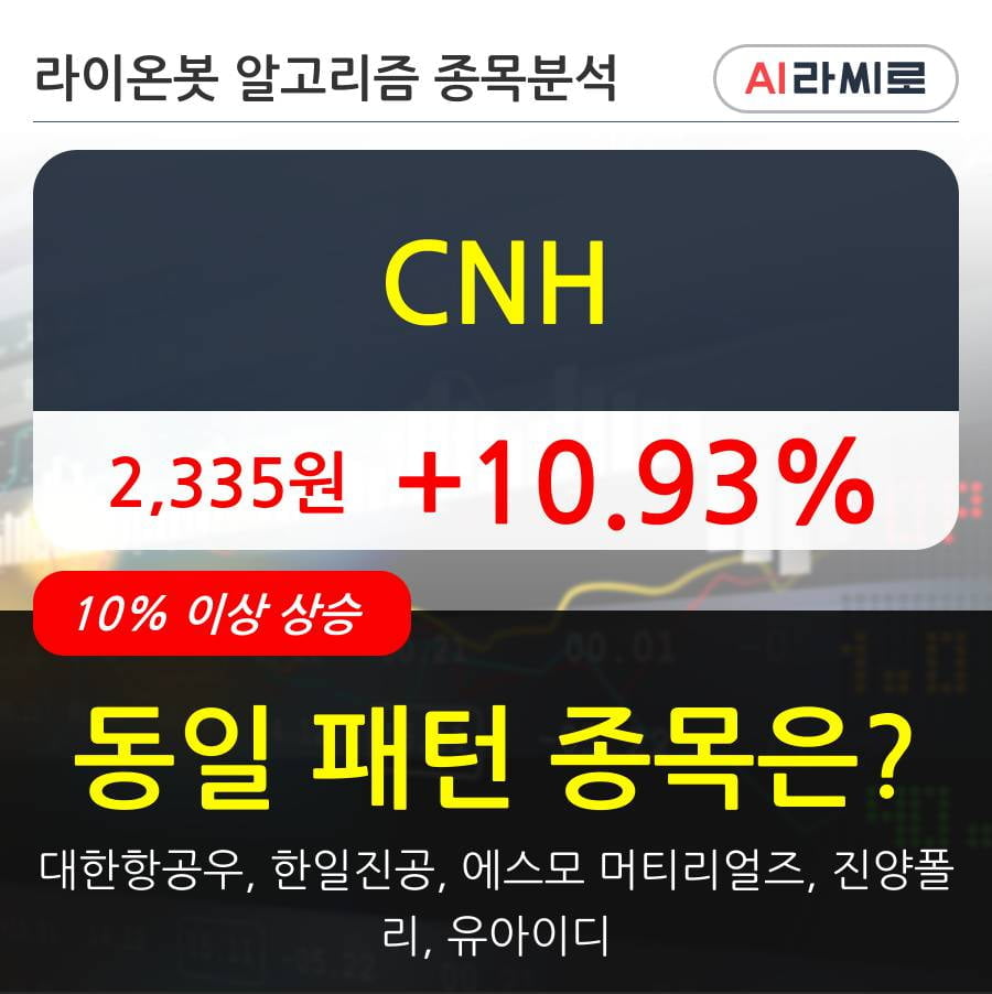 CNH