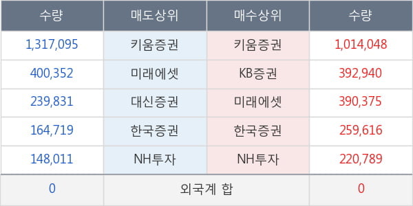 에스모 머티리얼즈