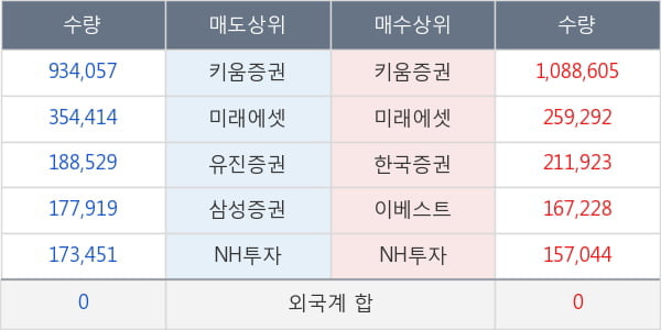 텔콘RF제약