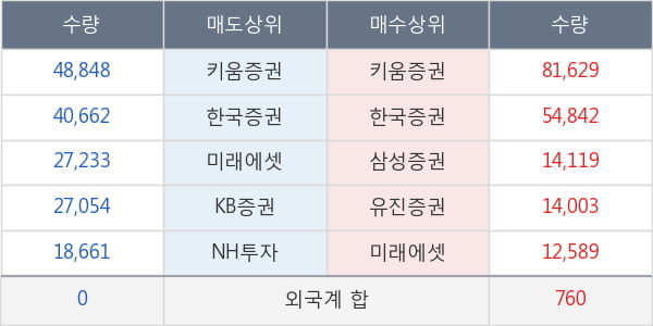 화신테크