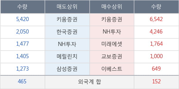 두산퓨얼셀2우B