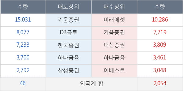 이더블유케이