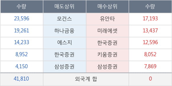 아이디스