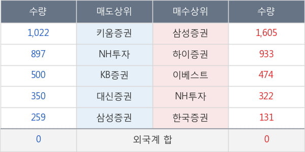 새론오토모티브