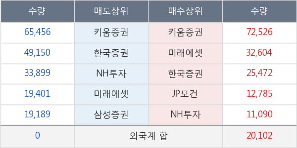 금호에이치티