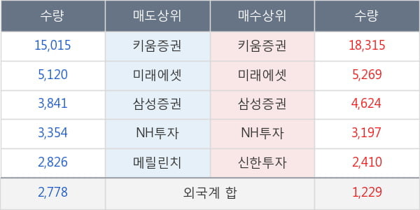 롯데지주우