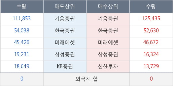 한국맥널티