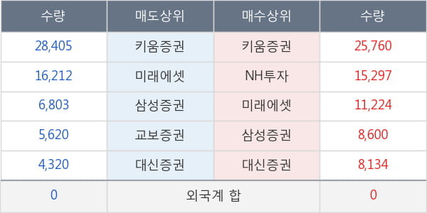 하나니켈2호