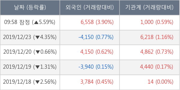 센트랄모텍