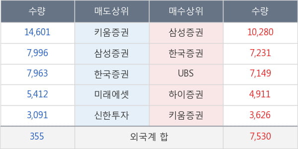 TBH글로벌