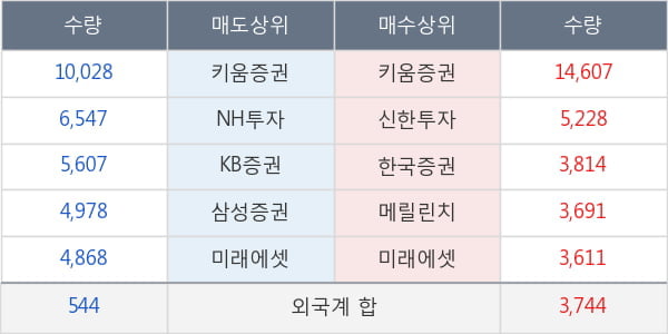 남영비비안