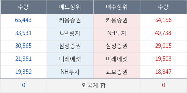 수성