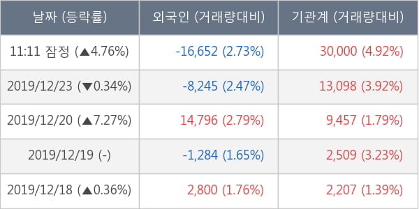 한솔로지스틱스