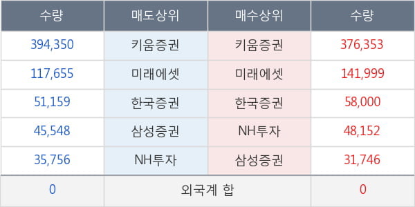 중앙에너비스