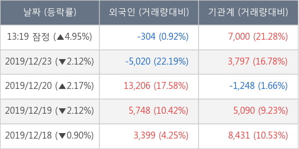 효성ITX