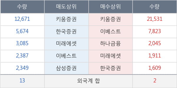 현대비앤지스틸