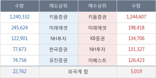 이구산업