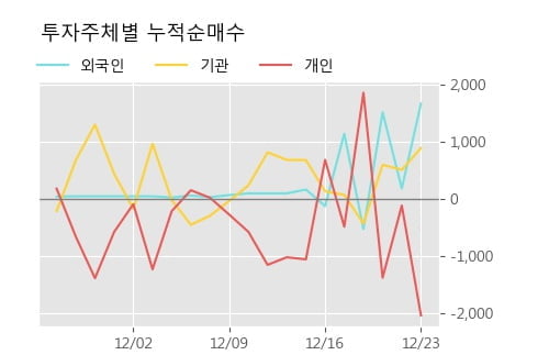 '롯데지주우' 5% 이상 상승, 단기·중기 이평선 정배열로 상승세