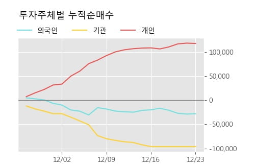 '네오펙트' 15% 이상 상승, 주가 상승 중, 단기간 골든크로스 형성