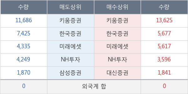 한국화장품제조